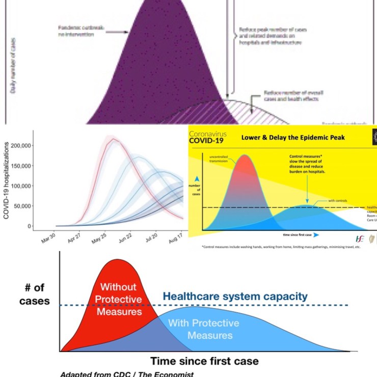 Flattening the curve graph collage.