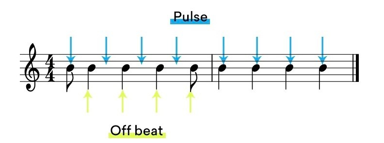 Syncopation in sheet music.